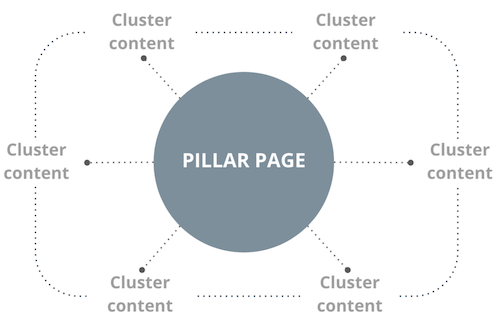 topic-cluster